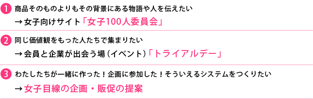 （１）女子向けサイト「女子100人委員会」（２）会員と企業が出会う場（イベント）「トライアルデー」（３）女子目線の企画・販促の提案